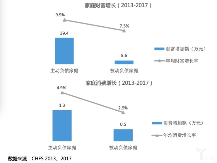 工薪阶层信贷报告：信贷可以促进财富增加