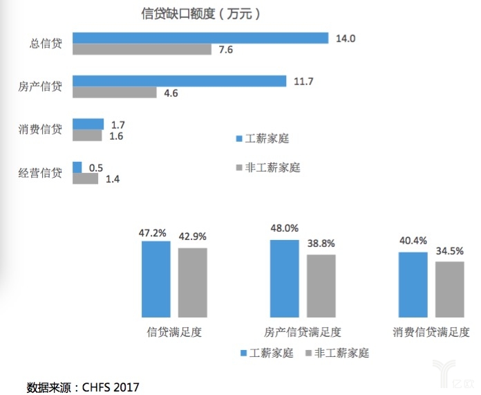 工薪阶层信贷报告：信贷可以促进财富增加