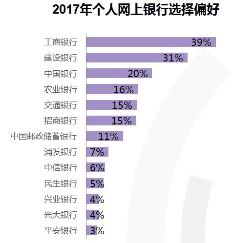 面对第三方支付蚕食个人业务 电子银行应整合多渠道抱团反击