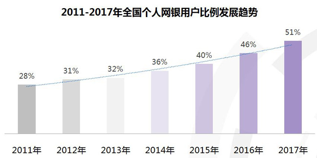 面对第三方支付蚕食个人业务 电子银行应整合多渠道抱团反击