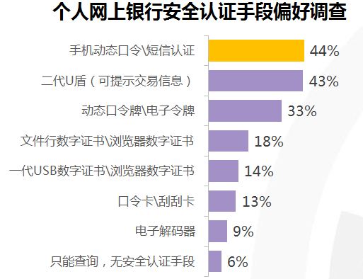 面对第三方支付蚕食个人业务 电子银行应整合多渠道抱团反击