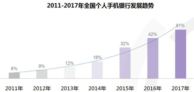 面对第三方支付蚕食个人业务 电子银行应整合多渠道抱团反击