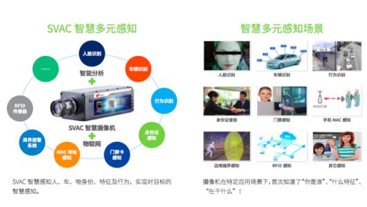 《公共安全SVAC国家标准产业报告》蓝皮书发布