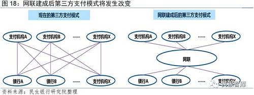 3.国外移动支付发展现状