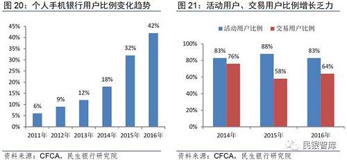 《民银智库研究》第87期：移动支付市场格局及商业银行竞争策略