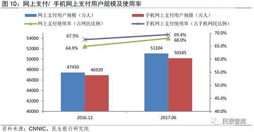 《民银智库研究》第87期：移动支付市场格局及商业银行竞争策略