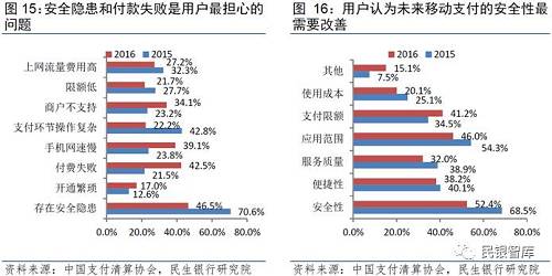 《民银智库研究》第87期：移动支付市场格局及商业银行竞争策略