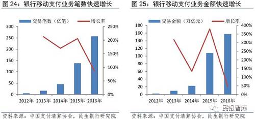 （2）业务模式探索