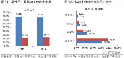 《民银智库研究》第87期：移动支付市场格局及商业银行竞争策略