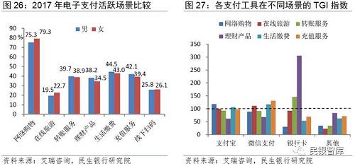 主体协同化。未来随着产业的成熟，银联银行、移动运营商、第三方支付机构等势必将形成协同发展的趋势。对于商业银行来说，通过与外部企业的跨界合作，联合为客户提供“场景化”的金融和生产生活服务，将成为新的常态。