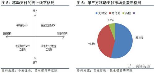 （2）二维码和NFC是当前主流技术