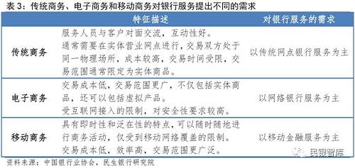 （3）科技：生物识别等新兴科技将带来颠覆性影响