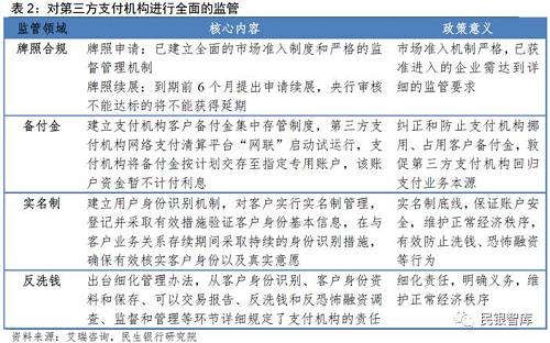 网联平台引导支付市场进一步规范化。网联平台是国内第一家面向第三方支付机构的网络清算平台，计划将于2018年6月30日正式运营。网联平台的落地将使支付机构直连银行的清算模式被切断，支付市场面临重新洗牌和新的利益平衡。