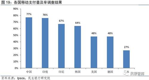 《民银智库研究》第87期：移动支付市场格局及商业银行竞争策略