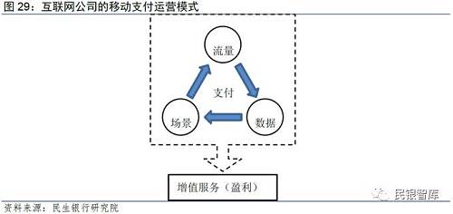 《民银智库研究》第87期：移动支付市场格局及商业银行竞争策略