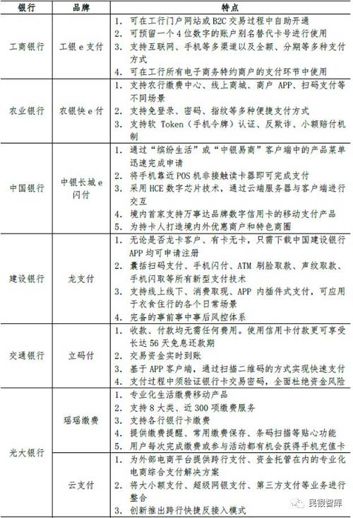 民生银行研究院 金融发展研究团队