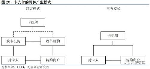 《民银智库研究》第87期：移动支付市场格局及商业银行竞争策略