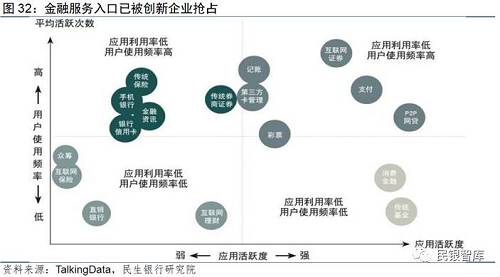 三、完善商业银行移动支付的政策建议