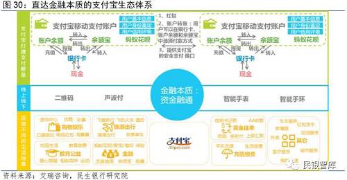 《民银智库研究》第87期：移动支付市场格局及商业银行竞争策略