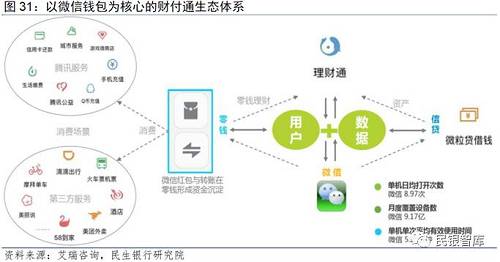 以我为主构建移动支付生态圈。对于商业银行来说，虽然通过加强外部合作构建生态圈十分重要，但需注意，在赢者通吃的背景下，诸如阿里、腾讯等互联网公司天然具有扩张经营规模和经营版图的基因，在与这类直接竞争者进行合作时，切不能放弃对支付入口的争夺。商业银行应立足于适合自身的产业模式、立足于同业间特色竞争优势、立足于银行整体的发展战略来参与外部合作，并据此选择与相应市场主体间的合作领域和合作模式，谨防使自己仅仅成为支付宝、微信支付生态圈中的一环。