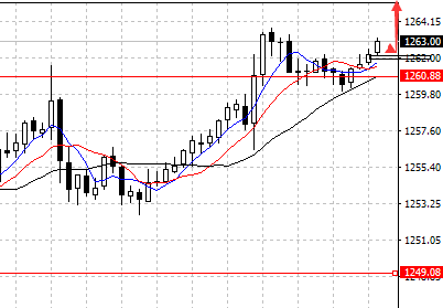 江起帆：原油欧盘强弱是关键，12.19黄金原油精准操作策略建议