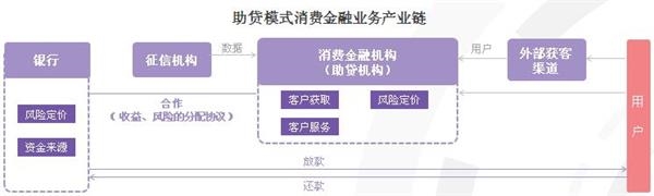 银行系消费金融洞察报告：这块蛋糕怎么做才够大?