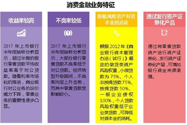 银行系消费金融洞察报告：这块蛋糕怎么做才够大?