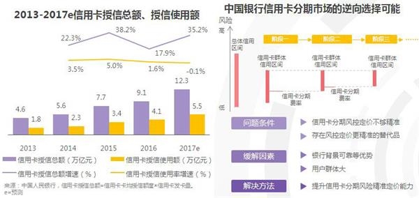 银行系消费金融洞察报告：这块蛋糕怎么做才够大?