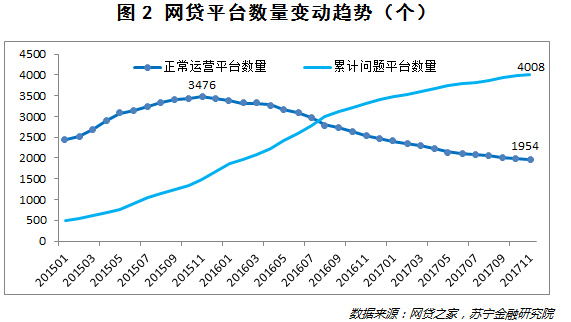 2017年消费金融冰火两重天，2018年将何去何从?