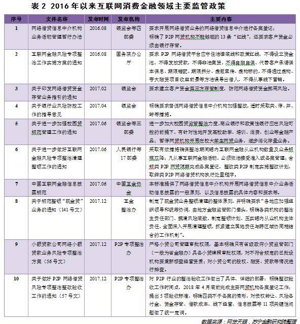 2017年消费金融冰火两重天，2018年将何去何从?