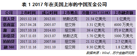 2017年消费金融冰火两重天，2018年将何去何从?