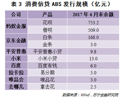 2017年消费金融冰火两重天，2018年将何去何从?