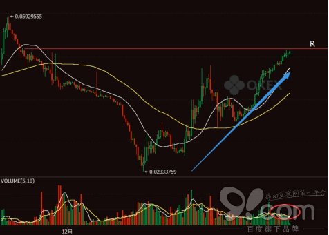 OKEx以太坊兑比特币下挫 日韩联手促进区块链发展