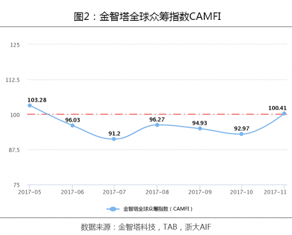 line_chart-12月