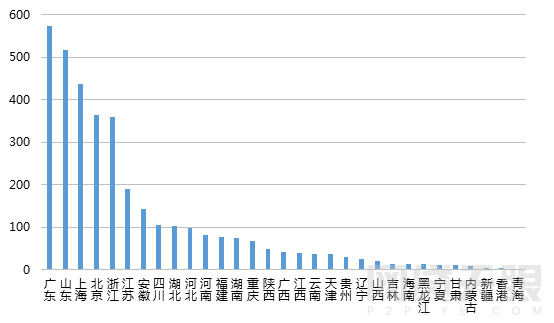 2017年众筹行业报告:有的黯然退场,有的方兴未艾3