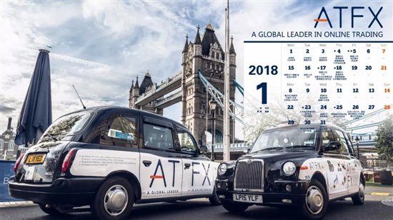 ATFX.COM优势盘点