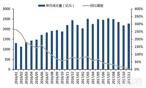 曙光来临！从上市P2P平台战略调整看网贷监管影响