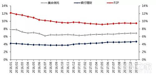 曙光来临！从上市P2P平台战略调整看网贷监管影响