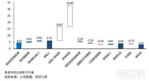 曙光来临！从上市P2P平台战略调整看网贷监管影响