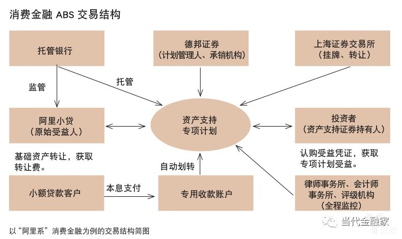 消费金融ABS重在风控与定价