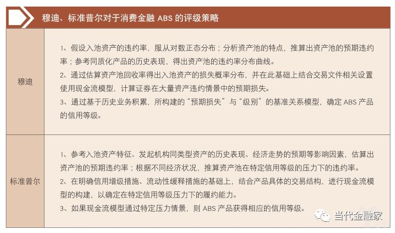 消费金融ABS重在风控与定价