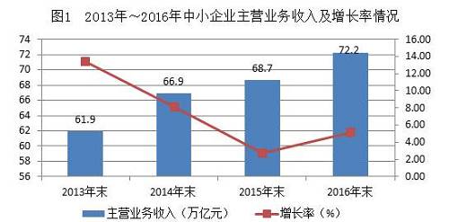 金融科技中的人工智能技术在中小企业信用评级中的应用