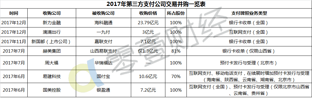 来源：根据公开信息，零壹财经·零壹智库整理