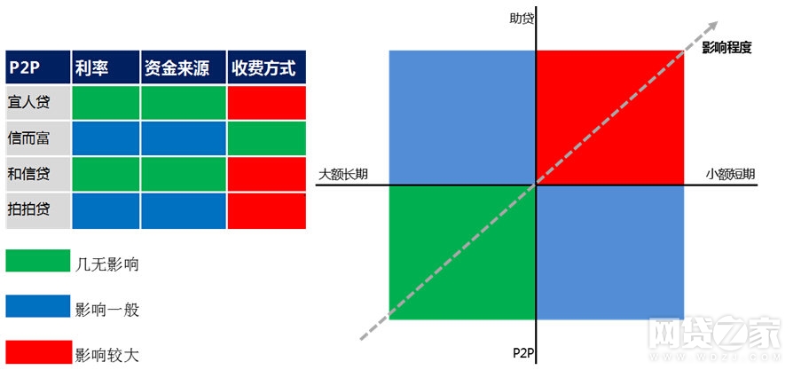 图14：现金贷整改通知对于4家平台的影响