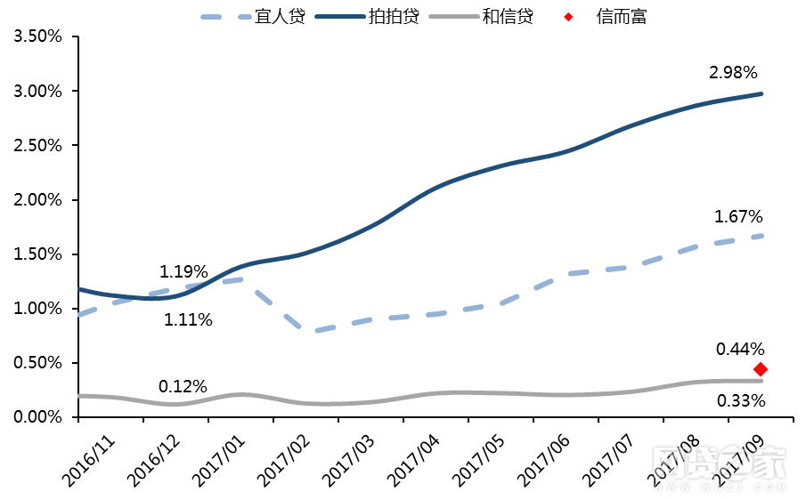 图5：成交量口径下上市平台份额上升