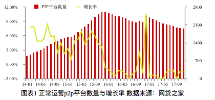 银行存管是P2P的保险箱吗？ 