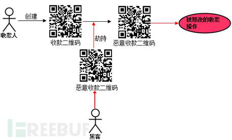 一文让你了解条形码支付风险