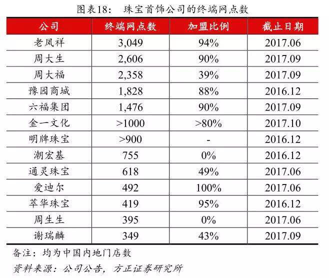 【方正零售】金一文化：黄金珠宝国民品牌，新零售趋势下的时尚王国
