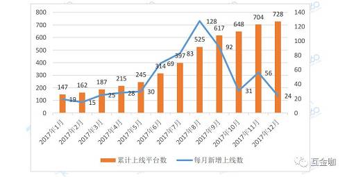 平台方面，如平台上线的银行存管不符合资金存管规范，银行将会进行整改。如若整改不力，平台将面临更换存管银行的压力，这就要付出更多的精力和成本；银行方面，不符合业务规范和系统规范的银行，需要按照规范进行整改，而一些银行在考虑到成本和业务发展问题上也会主动选择退出银行存管业务。不过，截至目前，各地对于存管银行测评的实施进度不一。