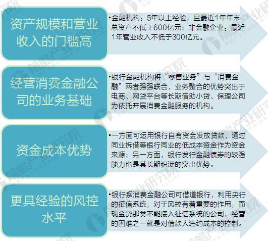 银行系消费金融公司优势分析